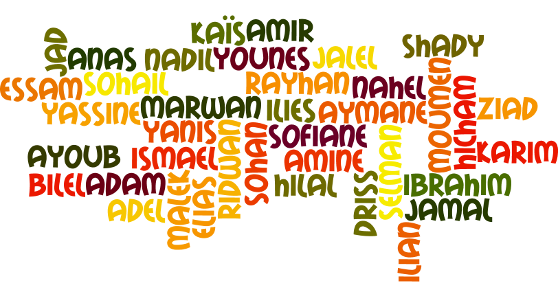 Liste des prénoms MASCULINS musulmans